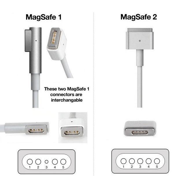 The Differences Between Magsafe 1 and Magsafe 2
